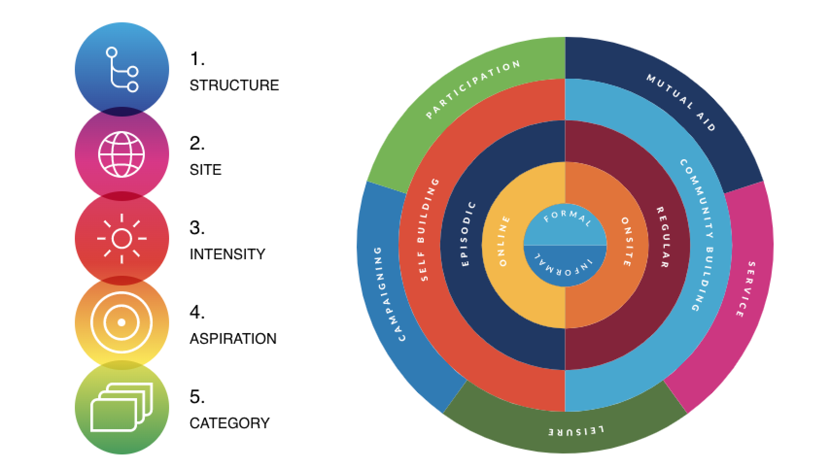 volunteering-practices-in-the-21st-century-knowledge-portal-on