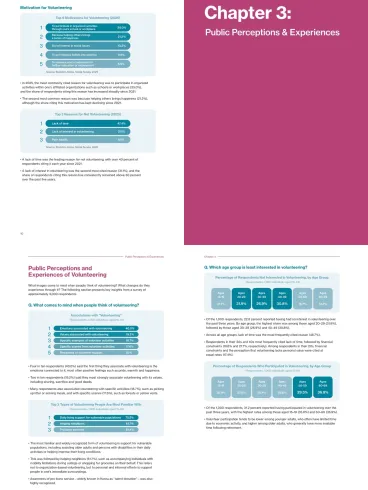 National Report on Volunteering in Korea